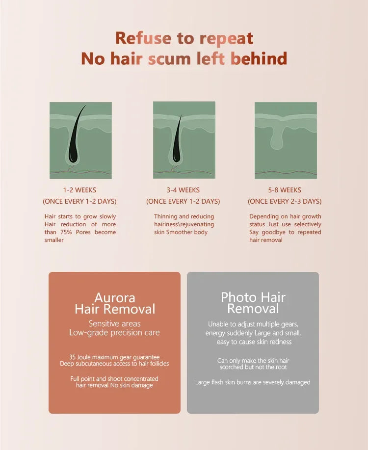 Emszero Soprano Diode Laser Hair Removal Machine 808nm