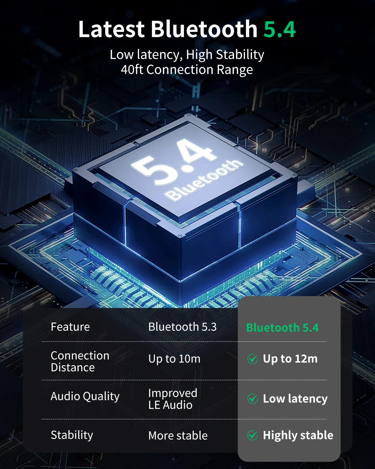 WEGEAR Wireless Earbuds In Ear Bluetooth 5.4 40H Playtime